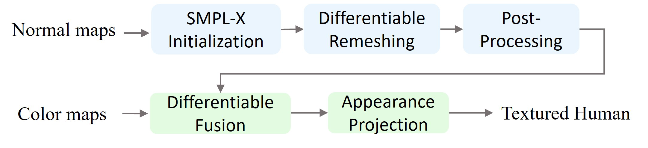 curving_module