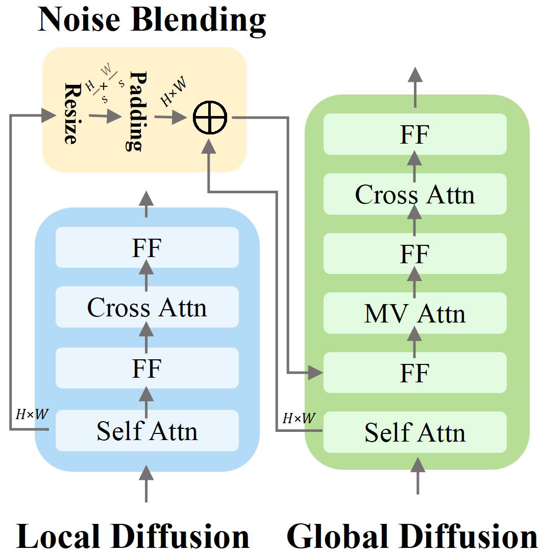 denoising_diffusion_block