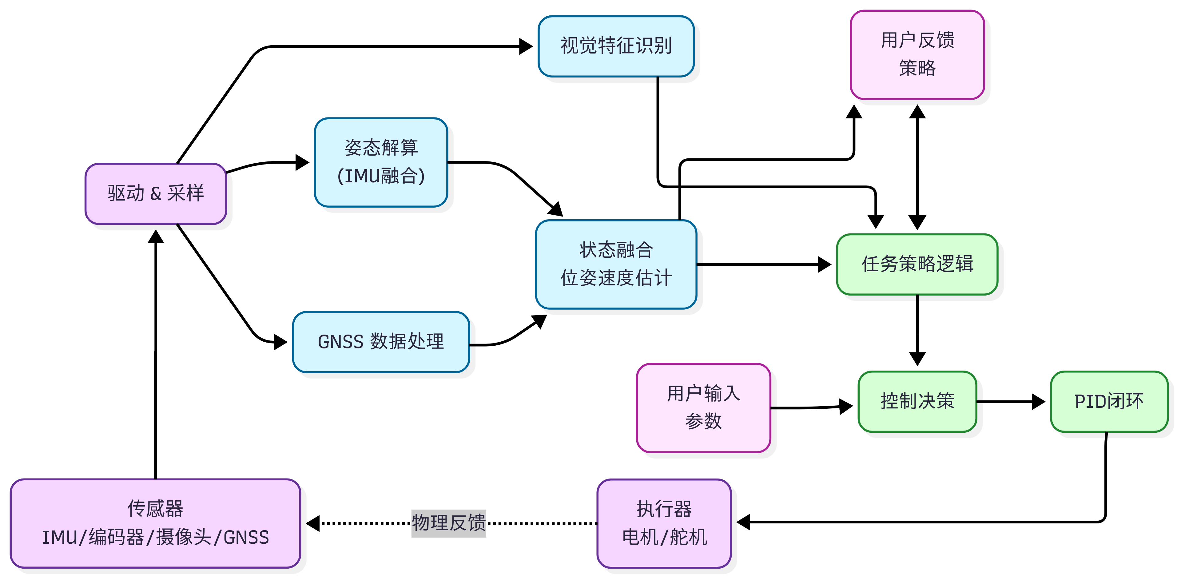 Software Architecture