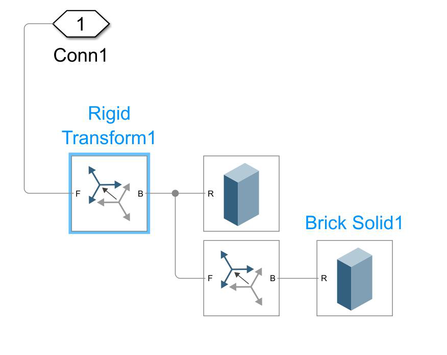 Rigid Transform