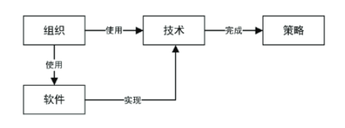 ATT&CK模型