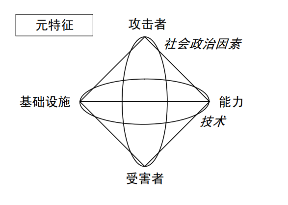 钻石模型